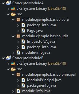 Image result for Modulos En Java Codigo