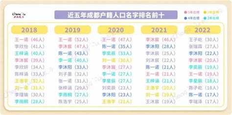 “20后”爆款名字出炉！这个女孩名连续5年霸榜_澎湃号·政务_澎湃新闻-The Paper