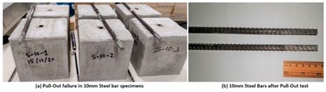 Experimental Investigation and Artificial Neural Network Based ...