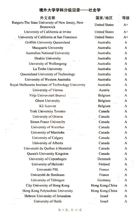 中国首个！中国标准：《境外大学学科分级目录（人文社会科学）》发布！