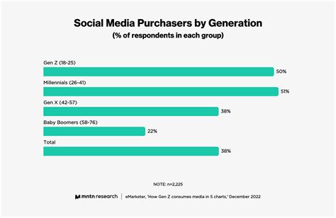 Audience Deep Dive: Generation Z - MNTN Research