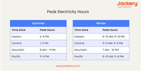 Peak Hours Electricity Guide: What Are Peak Hours for Electricity - Jackery