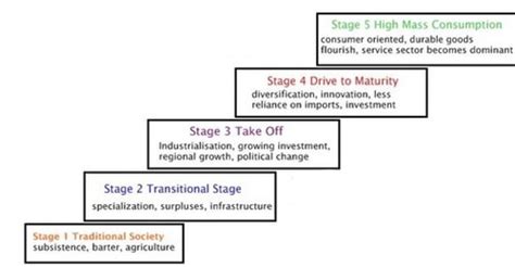 Define Development 的图像结果