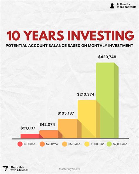 Mastering Wealth | Money Explained | Ever heard of the Rule of 25 or ...