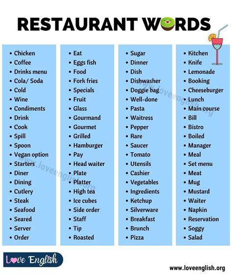 110 Useful English Vocabulary for Restaurants | Restaurant Vocabulary ...