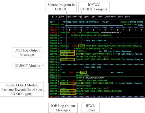 Online COBOL Compiler Tutorial 的图像结果