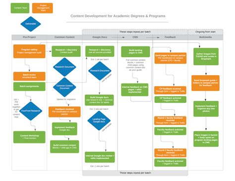 Image result for Invision Design System