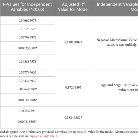 Image result for Integrated Multiple Linear Regression Model