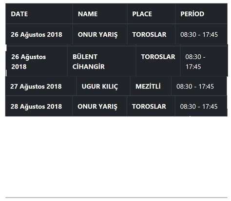 Image result for Add Bootstrap Table with Django in Visual Stduio Code