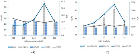 Vitamin K Epoxide Reductase Complex (VKORC1) Electrochemical ...