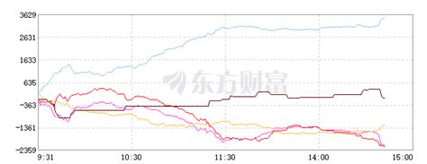 中煤能源(601898)股票价格_行情_走势图—东方财富网