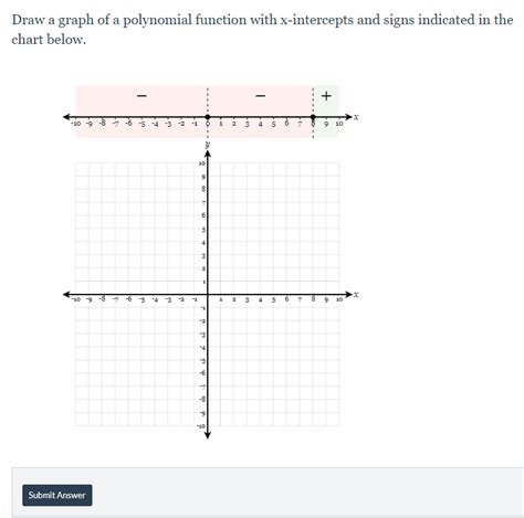 Image result for How to Draw a Polynomial Function Graph