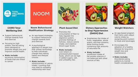 5 Trending Weight Loss Programs in Australia - Atlus