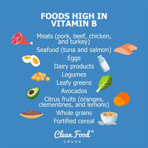 All About Vitamin B | Clean Food Crush