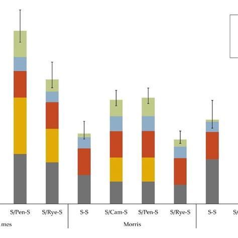 Global Warming Potential Table 的图像结果