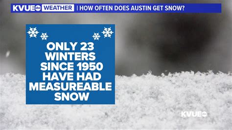 Austin-area weather: How much snow could we see in Central Texas ...