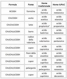 chimica organica dispense pka composti organici chimica organica dispense pka composti organici