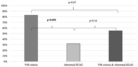 Vestibular Migraine versus Méniere’s Disease: Diagnostic Utility of ...