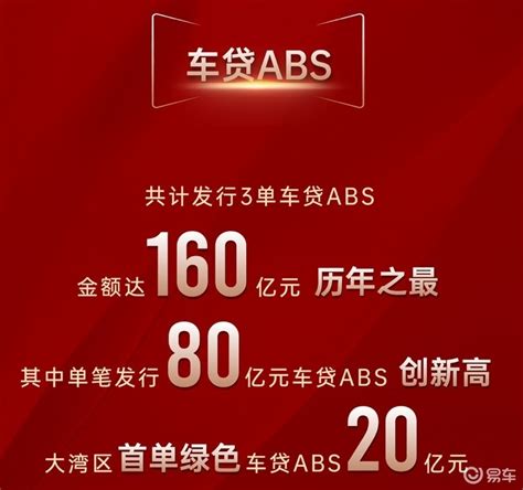 传祺E9广汽汇理汽车金融2023年共计发行3单车贷ABS_易车