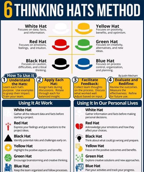 Murthy Revananaik on LinkedIn: HATS method?