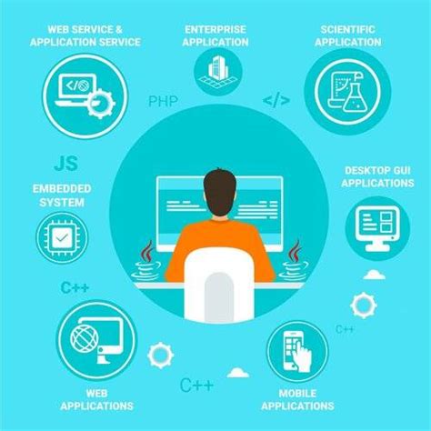 Image result for Application Developer Java