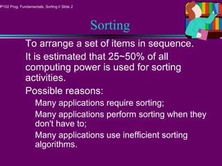 Sorting Program 的图像结果