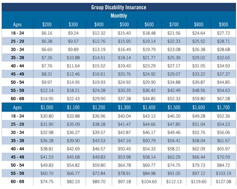Aflac Short Term Disability Pay Chart - Educational Chart Resources