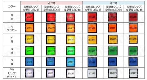 ALFN22211DNG | φ30シリーズ コントロールユニット（照光押ボタンスイッチ/押ボタンスイッチ） | IDEC | ミスミ ...