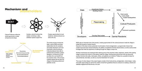 Culture Builds Community : Urbanizing Urban Villages | CEPT - Portfolio