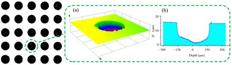 Electrolytic Characteristics of Microhole Array Manufacturing Using ...