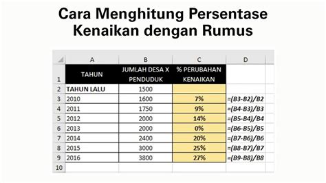 Menghitung Persentase: Berapa 10% dari 150?