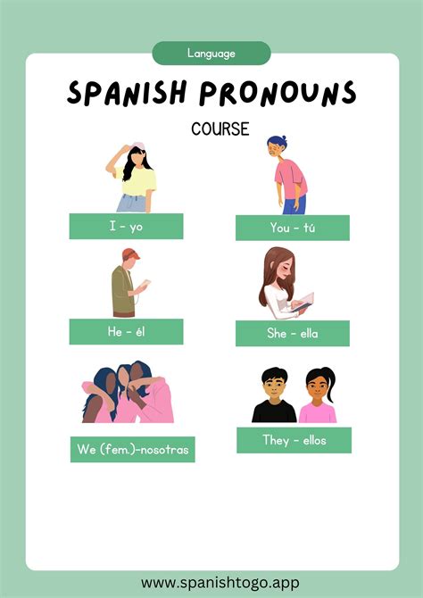 Pronouns in Spanish | Spanish to Go