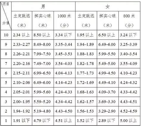 邯郸中考体育评分标准2023年及考试项目设置