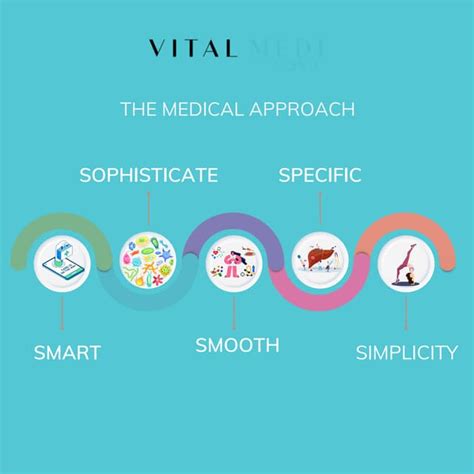 Innovation Thinking Process 的图像结果