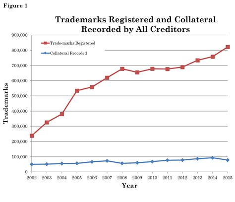 Patent Law Salary