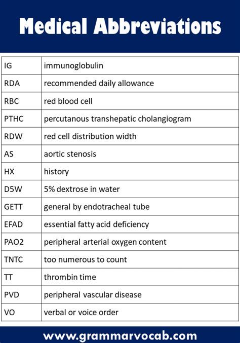 Medical Abbreviation For Surgery - SKS Search