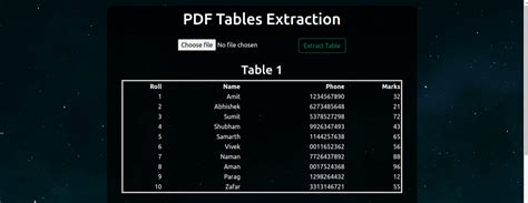 Image result for Python Flask Manipulate Table