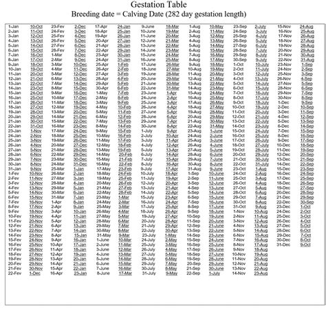 Gestation Table - Canadian Angus Association