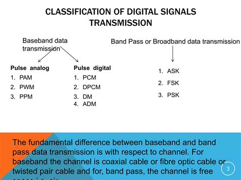 Types of Digital Signals 的图像结果