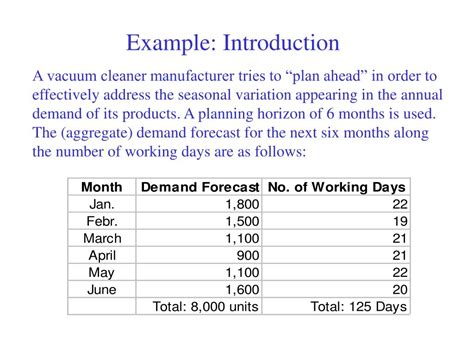 Image result for Aggregate Planning Real-World Example