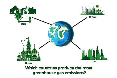 Which Countries Produce The Most Greenhouse Gas Emissions?