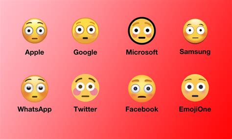 What Does The 😳 Flushed Face Emoji Mean? [Emojiology]