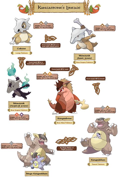 Cubone Pokemon Evolution Chart 的图像结果