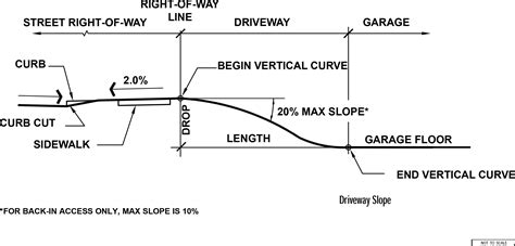 Garage Floor Slope Standards – Clsa Flooring Guide