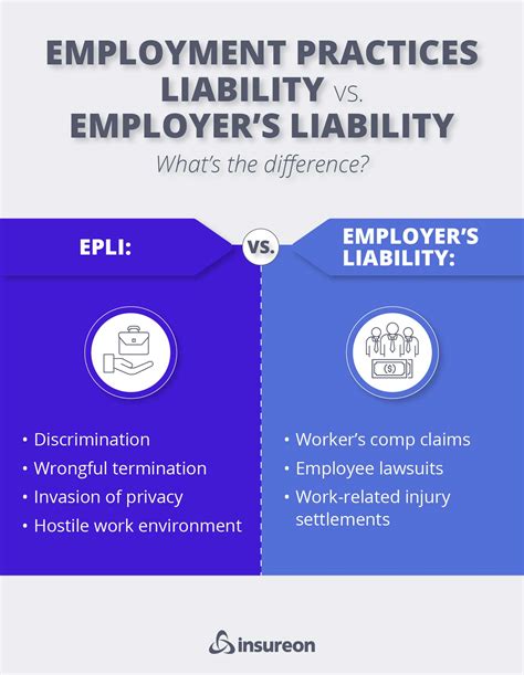 Employer's Liability vs. Employment Practices Liability Insurance (EPLI ...