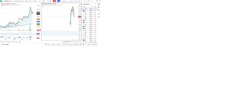 Distorted Charts in less than Daily Time frames - MadeForTrade