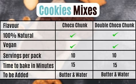 Plattered - Double Choco Chunk Cookie Mix 215 Gm - Can Be Made in ...