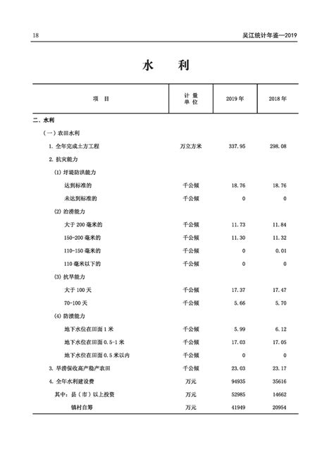 2019年吴江统计年鉴（一）_统计年鉴