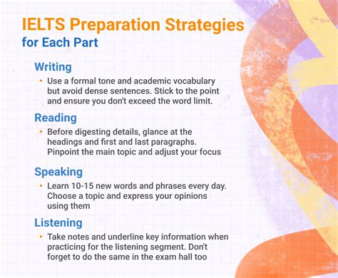 IELTS Exam Tutorial 的图像结果