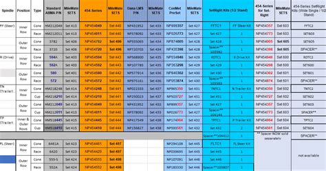 Timken Bearing Size Chart 的图像结果